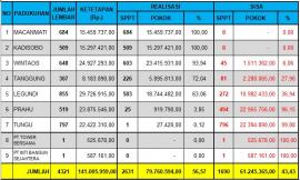 Update PBB 28 April 2026